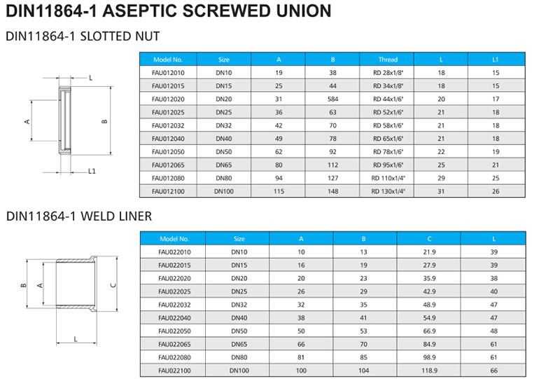 DIN11864-1 ASEPTIC SCREWED UNION