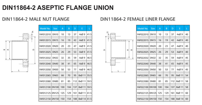 DIN11864-2 ASEPTIC FL .ANGE UNION