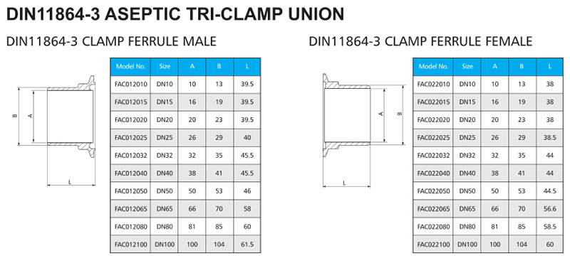DIN11864-3 ASEPTIC TRI-CLAMP UNION