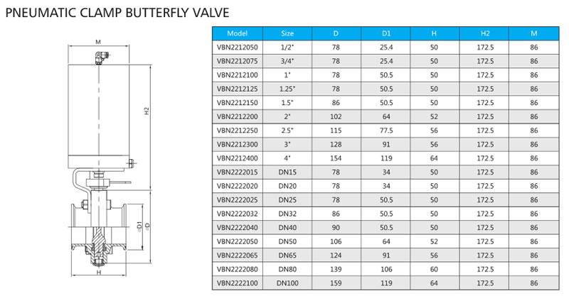 PNEUMATIC CLAMP BUTTERFLY VALVE