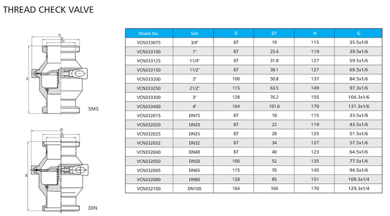 THREAD CHECK VALVE