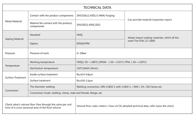 Technical Parameters